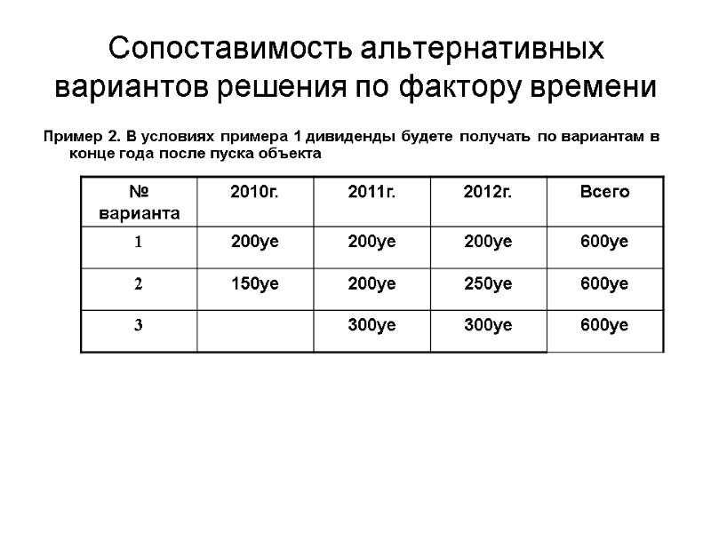 Сопоставимость альтернативных вариантов решения по фактору времени Пример 2. В условиях примера 1 дивиденды